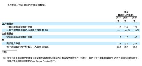 金山云业绩,金山云五年估值