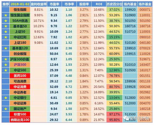 基金上涨如何止盈,会用这3招就够了