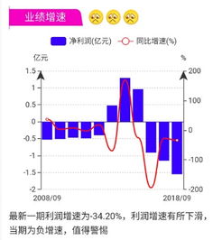 被st了的股票还能买吗?怎样才知道它将要退市?