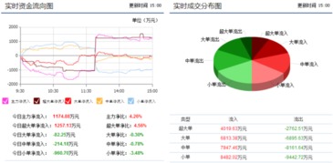 铜陵有色怎么跌这么多？后期走势如何？