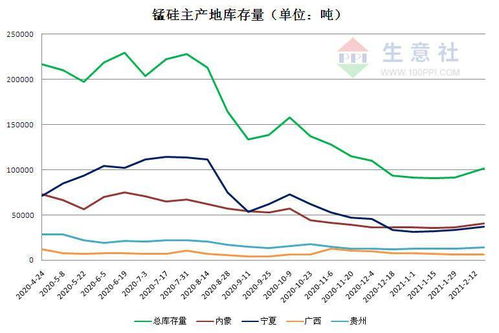 广西锰现在行情怎样/