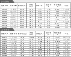 有人能帮个忙，列出沪深两市盘子最小的10只股票吗？