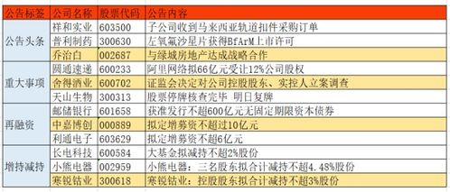 中核钛白限售股将于9月20日上市流通