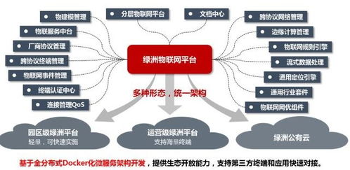 境内发行股票或存托凭证试点涉及哪些行业？