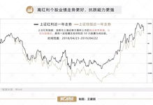 股息高的股票有什么好－中国投资外国港口利好哪些股票-图1