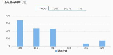 一个股票连续三个月融资融券是好不好