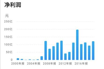 中信券商股票如何