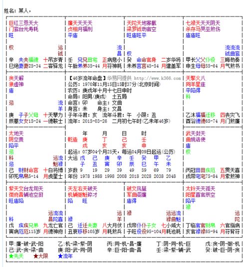 这个紫微斗数先天盘怎么看 