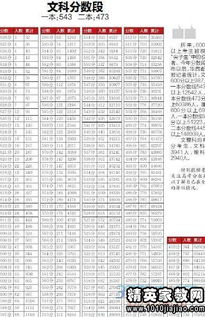 四川文科本科线 21年四川高考分数线