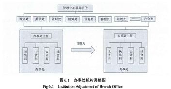 学习型组织的问题和策略毕业论文