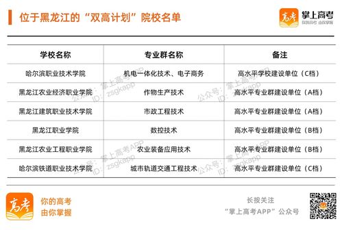 高职 专科 也有 双一流 这些好学校 好专业90 的人都不知道 