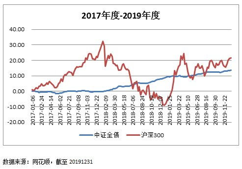 债券是什么？和股票区别？