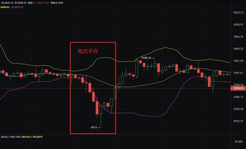 数字货币布林线图解-数字货币boll线怎么看