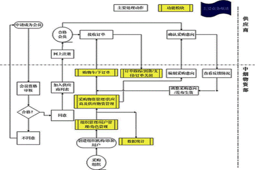 数字化浪潮下的中国烟草，创新订货平台引领行业转型 - 4 - 635香烟网