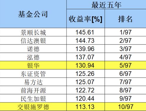 请教一下，基金投资组合股票型基金景顺长城核心竞争力加上工银瑞信纯债定期开放债券型证券投资基金怎么样？