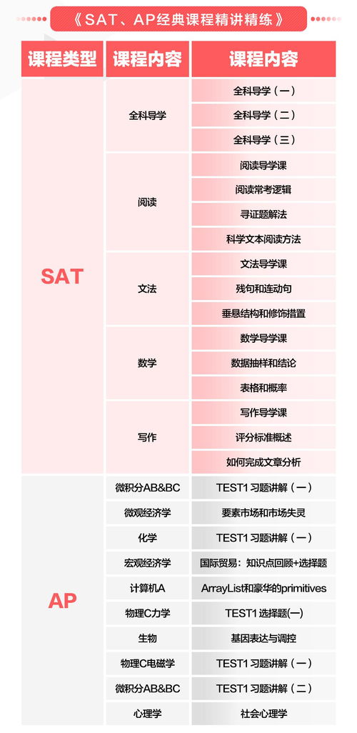 gmat考试拖延症,在职党如何高效备战GMAT