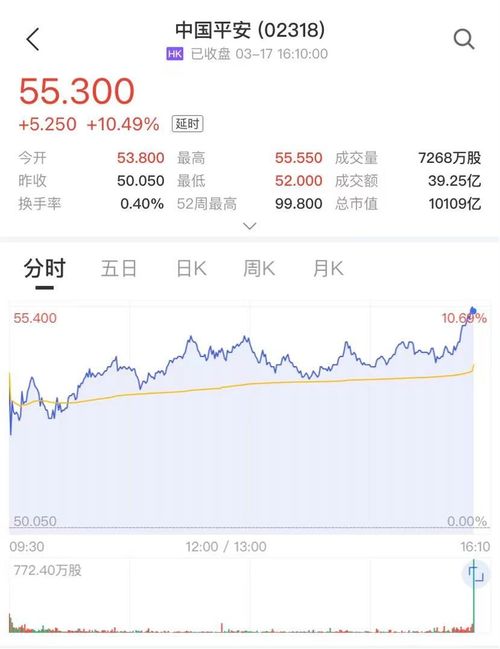 请教再融资的两个问题：内控审计报告及现金分红比例计算口径