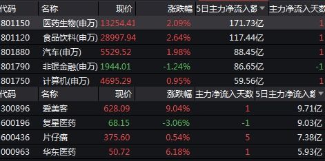 600股2398元跌停要亏多少钱