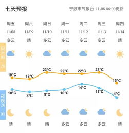 今日 立冬 冬未到,秋可补,食它