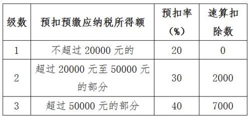 深圳怎么计算劳务报酬个人所得税?