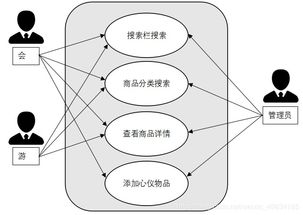 校园二手交易平台