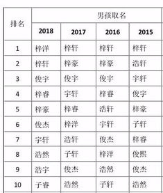 2018爆款姓名公布 言情 古风 非主流全占了,你是哪一流派宝宝