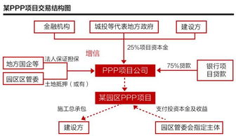 的PPP项目，政府可以按股权占比从项目公司分红吗