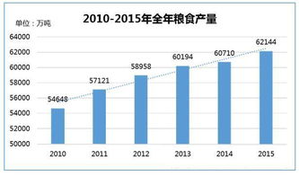 一文告诉你,为什么国外的粮食比中国的便宜 