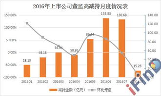 为什么股份公司的“董监高”不可以在买入该公司股票后6个月又卖出？