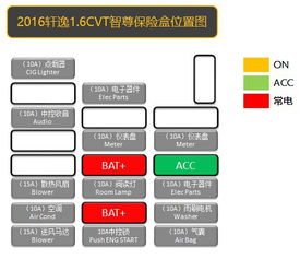 2016款轩逸CVT保险盒取电示意图