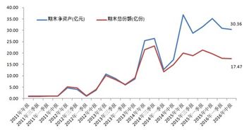 帮忙分析中欧趋势基金