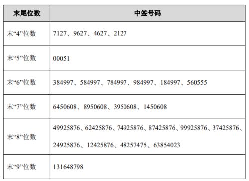 一次中签新材500股 不知道一般 能赚多少钱