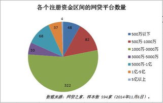 央行双降 对p2p行业的影响有哪些