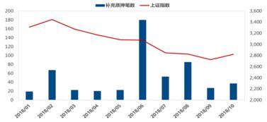 请问股票和股权有什么区别，各自风险有多大