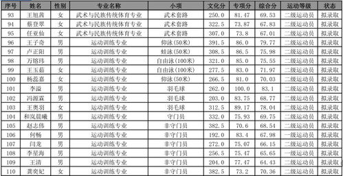 海南单招(海南师范大学招生办电话号码)