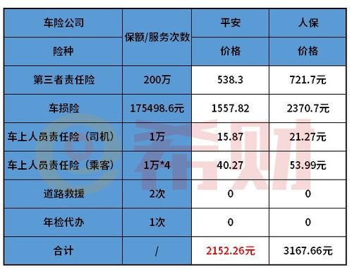 平安保险车险报价表最新中国平安车保险多少钱