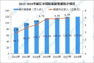 分析丽江旅游股票