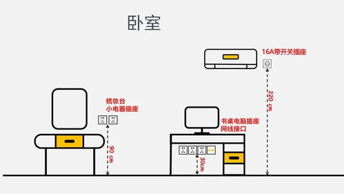 设计插座只看位置 回路做错,型号不对再多插座都白费