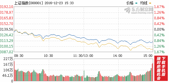 2022年证监会叫停自查的股票有哪些