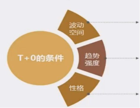 怎样才能做一个好T?