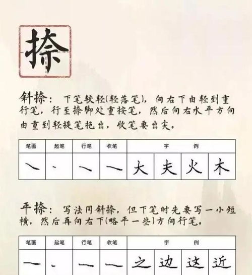 如何才能练一手好字 注意两点,做到六点就可以了