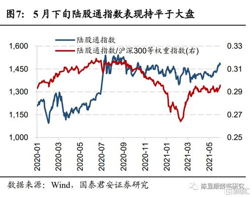 为什么人民币升值对房产股是利好