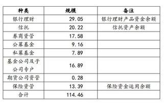 一亿里面有几个十万,几个万,有几个一讲解？