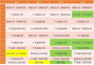 2014年广东高考成绩查询,2014广东高考成绩查询？(图1)