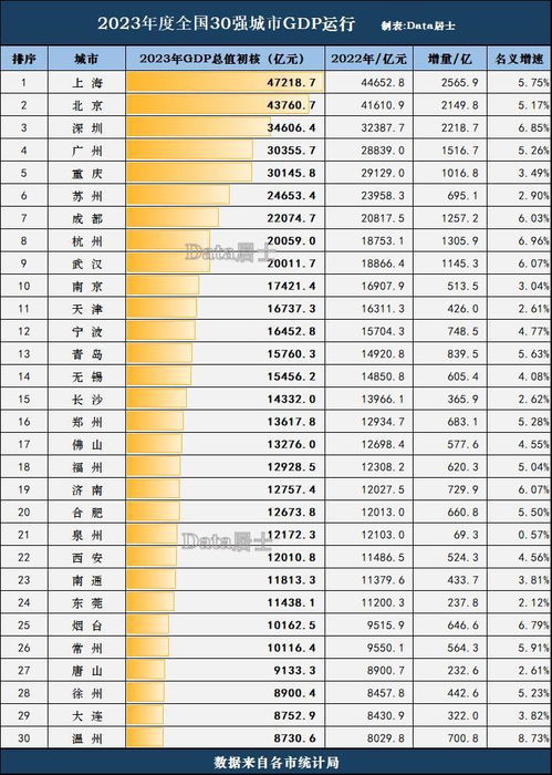 南通gdp排行榜2023,江苏各地级市gdp排名表