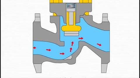 截止閥工作原理(截止閥工作原理動(dòng)畫(huà)講解)(圖1)