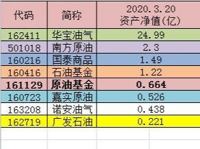 什么叫做LOF类型的基金？它的风险等级是否与股票基金一样高呢？