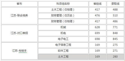 南京工程学院什么档次 南京工程学院现在是一本还是二本