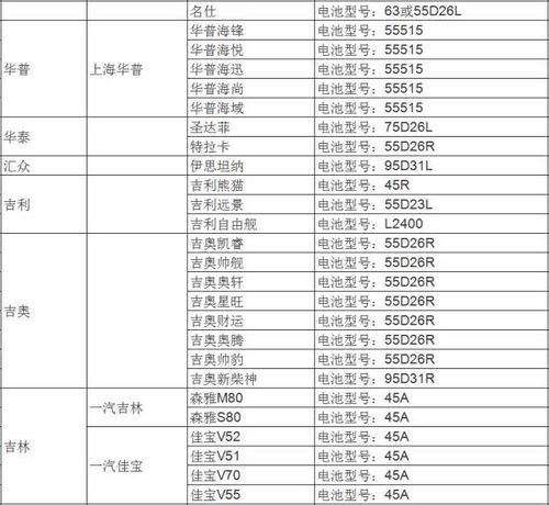 汽车型号和中文款式的对应