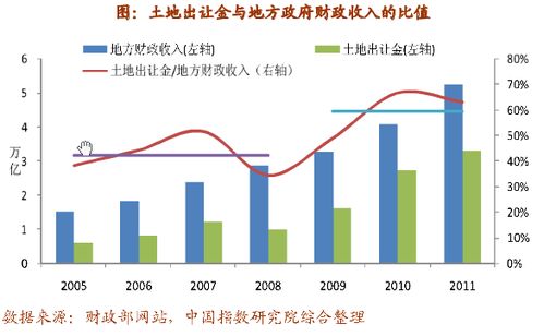 地产业对经济和相关行业的影响